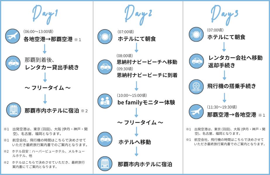befamily行程