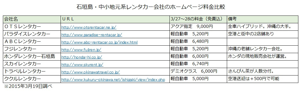 ishigaki-car-rental-price-compare
