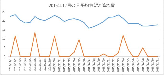 安く楽しむならこの時期 12月の沖縄 旅のおすすめ 楽しみ方 Part 3