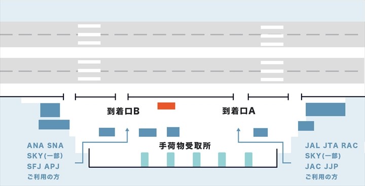 goo chatan 那覇空港　のりば