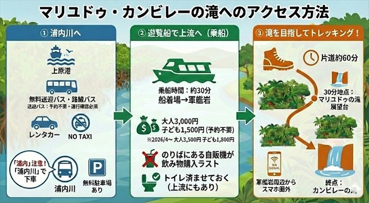 マリユドゥの滝　カンピレーの滝