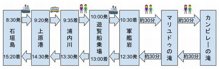 マリユドゥの滝　カンピレーの滝